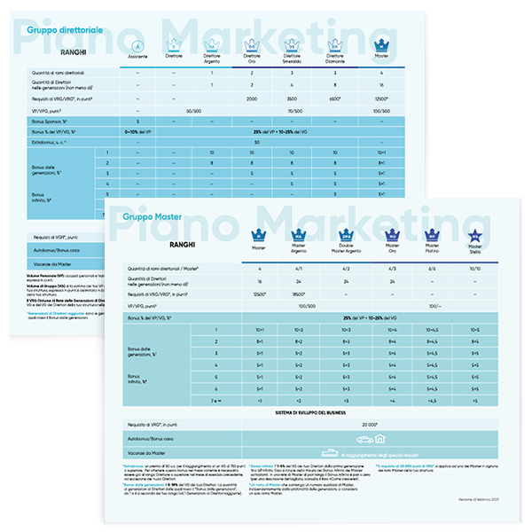 Marketing plan in Italian